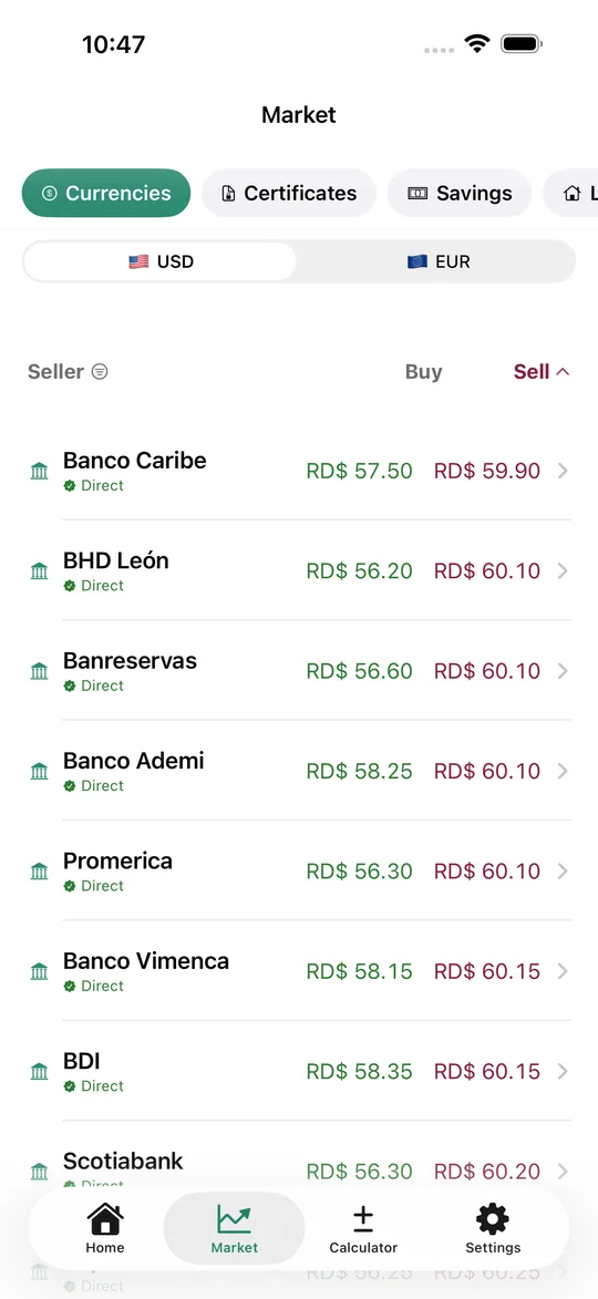 Market: every seller
