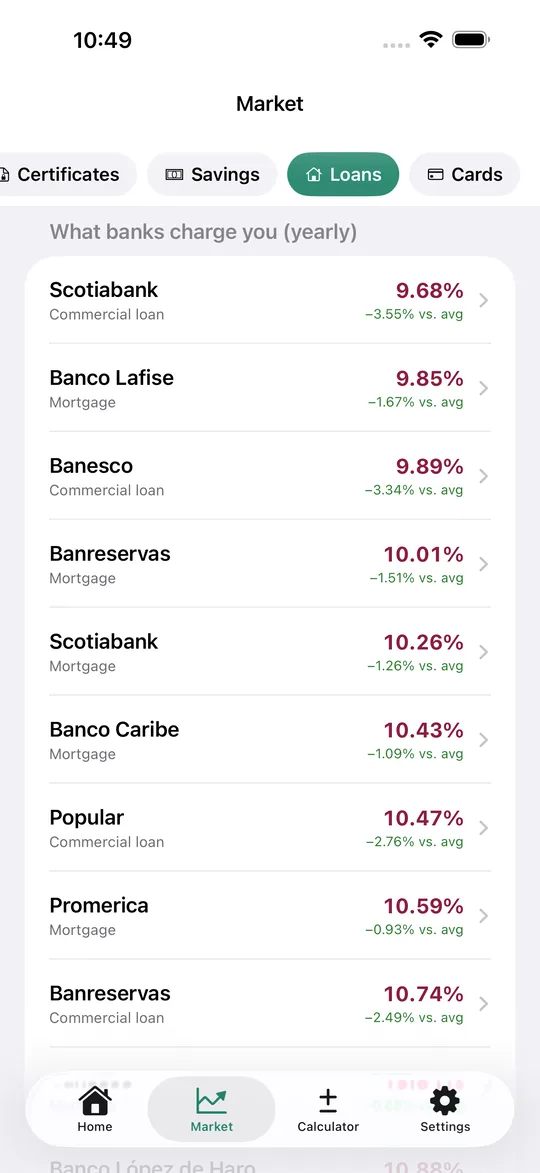 Bank rates