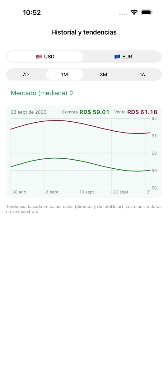 Historial y tendencias