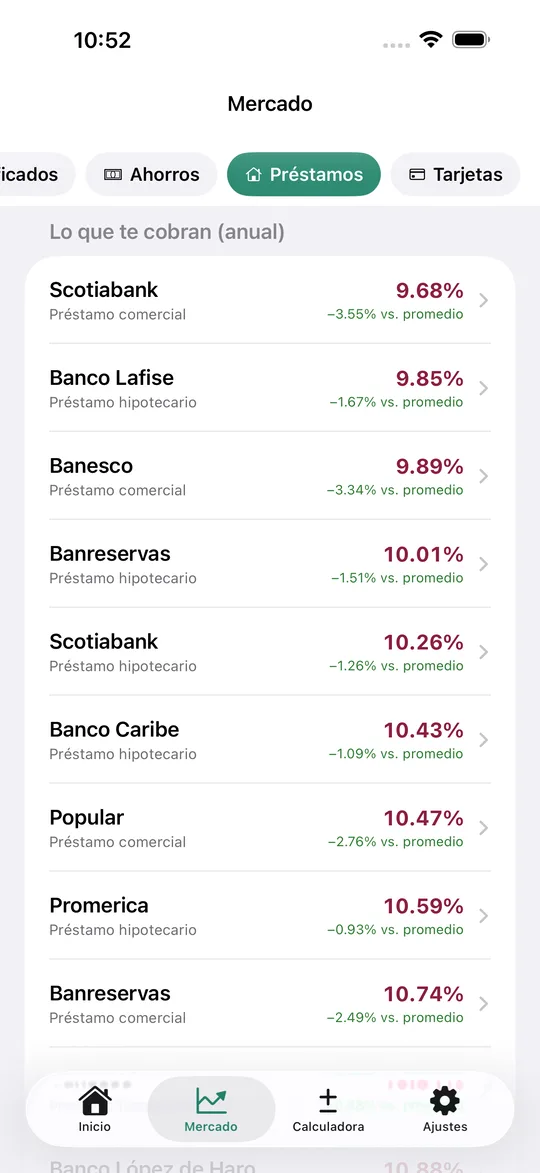 Tasas de bancos