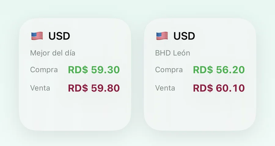 Widgets de TuTasa
