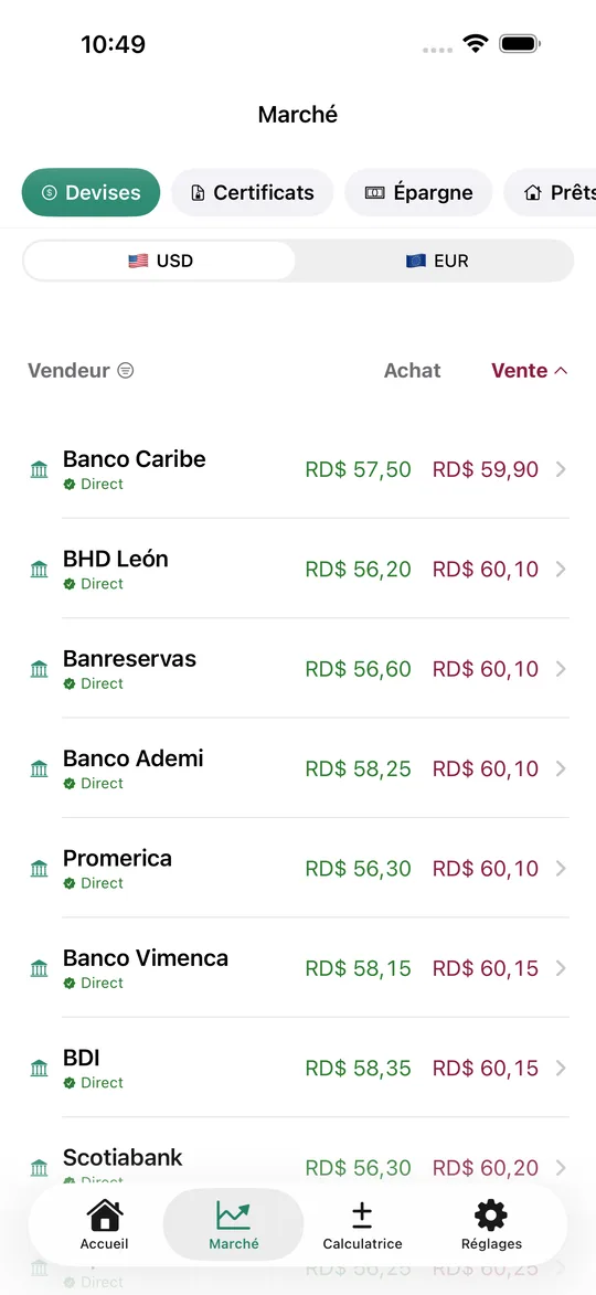 Marché : tous les vendeurs