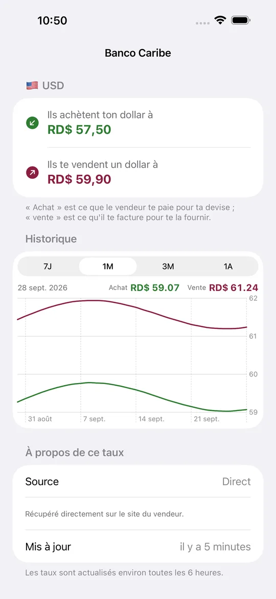 Le détail d’un taux