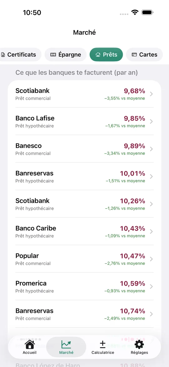 Taux des banques